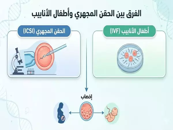 الفرق بين الحقن المجهري واطفال الانابيب